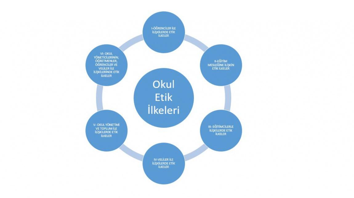ETİK KÜLTÜR- ETİK İLKE